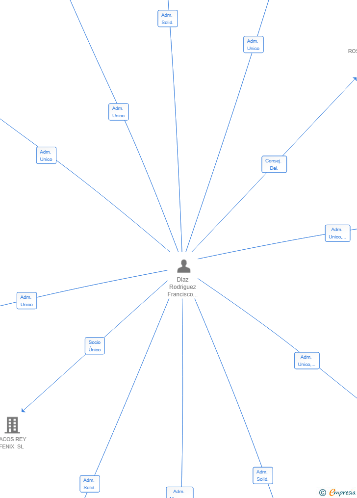 Vinculaciones societarias de GLOBAL ROUTE EXPRESS LOGISTIC SL