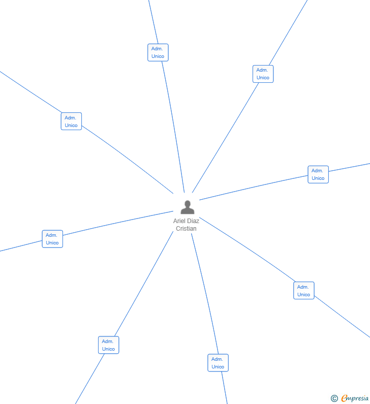 Vinculaciones societarias de ILUMINA AL SON SL