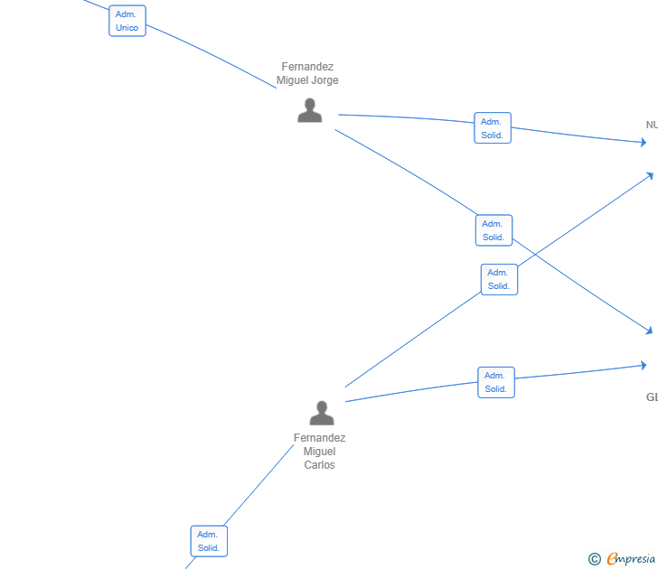 Vinculaciones societarias de JOYCA GLOBAL SL