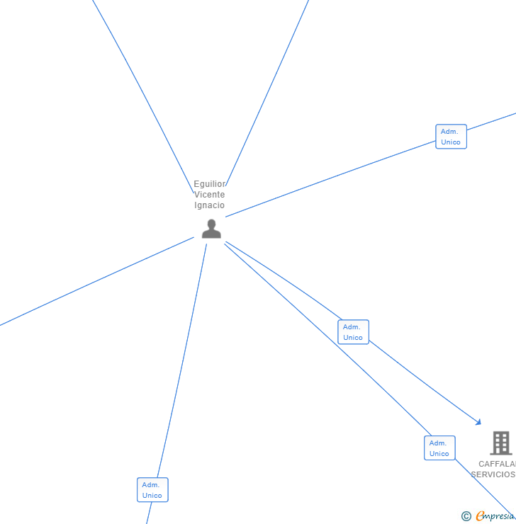 Vinculaciones societarias de SILOGISMO INVERSIONES SL