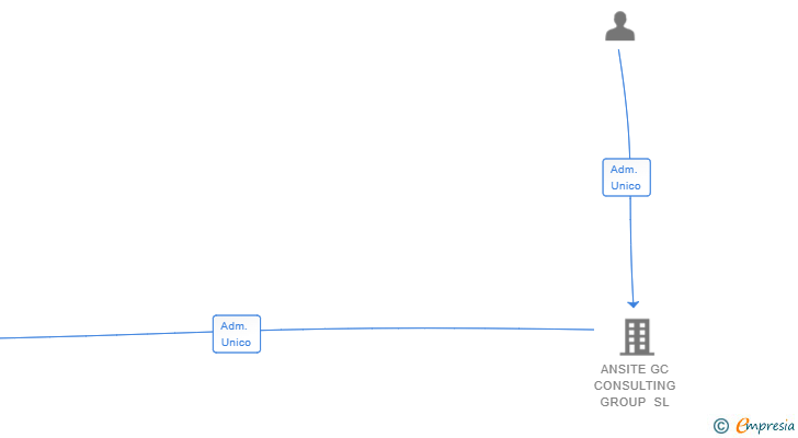 Vinculaciones societarias de REPRESENTACIONES PARALELO 28 SL