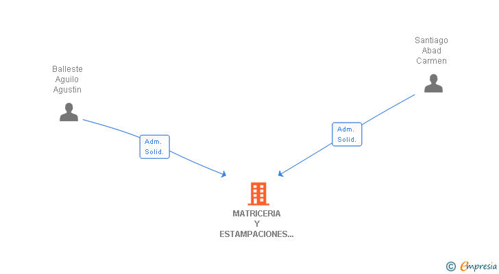 Vinculaciones societarias de MATRICERIA Y ESTAMPACIONES HERCULES SA