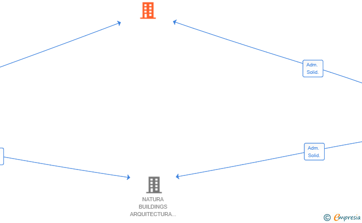 Vinculaciones societarias de SEMILLAS DE LINO ARQUITECTURA SL