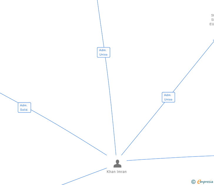 Vinculaciones societarias de M-K TECGSM SL