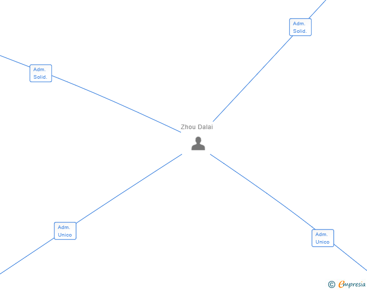Vinculaciones societarias de CASA SEKIRA HOGAR SL