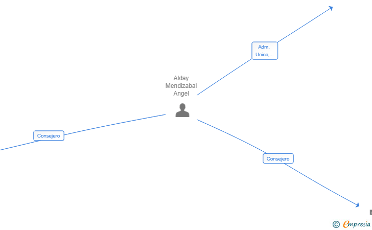 Vinculaciones societarias de OPEN ENGINEERING KNOWLEDGE SL