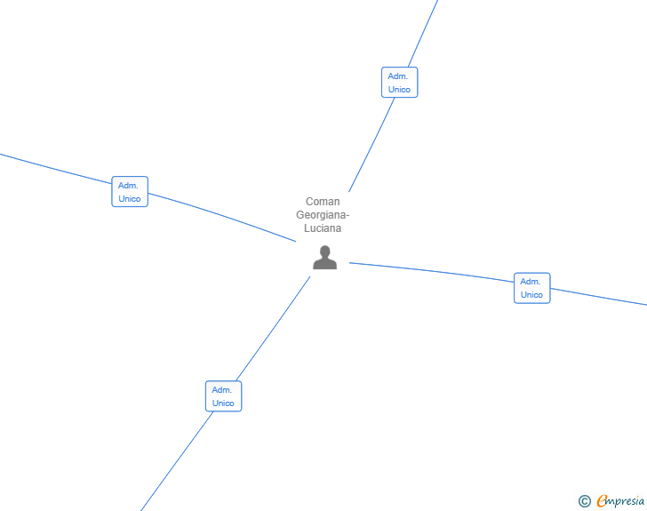 Vinculaciones societarias de ALCATRAZ MUSIC SL