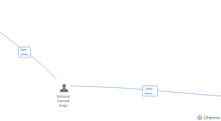 Vinculaciones societarias de SUITS INMO BUSINESS SL