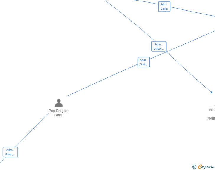 Vinculaciones societarias de EFANDBI INVESTMENTS SL