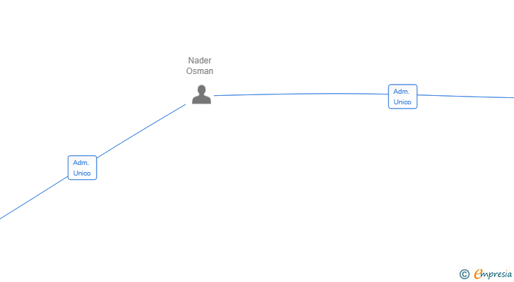 Vinculaciones societarias de WE ARE SEEKERS SL