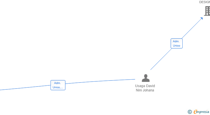 Vinculaciones societarias de ATIPICO CAPITAL SL