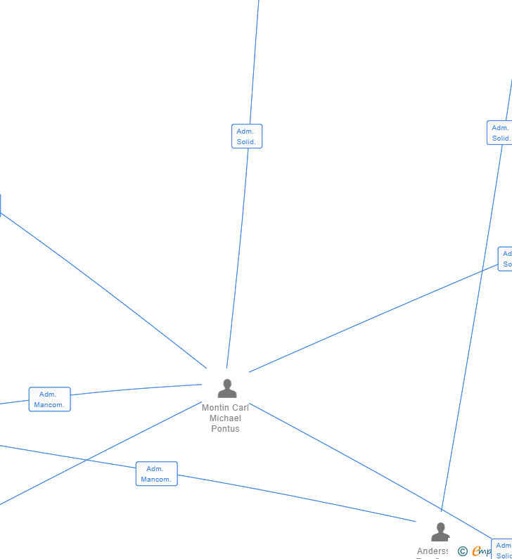 Vinculaciones societarias de MKHT SPAIN REAL ESTATE SL