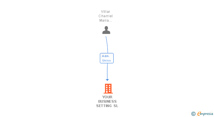 Vinculaciones societarias de VASETRANS CATALUÑA SL