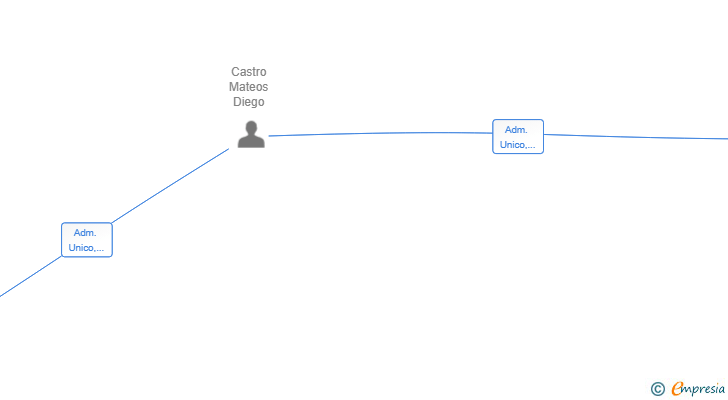 Vinculaciones societarias de GALBI CANTABRICO CONSTRUCCIONES SL