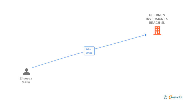 Vinculaciones societarias de CENTUS EUROPE SL