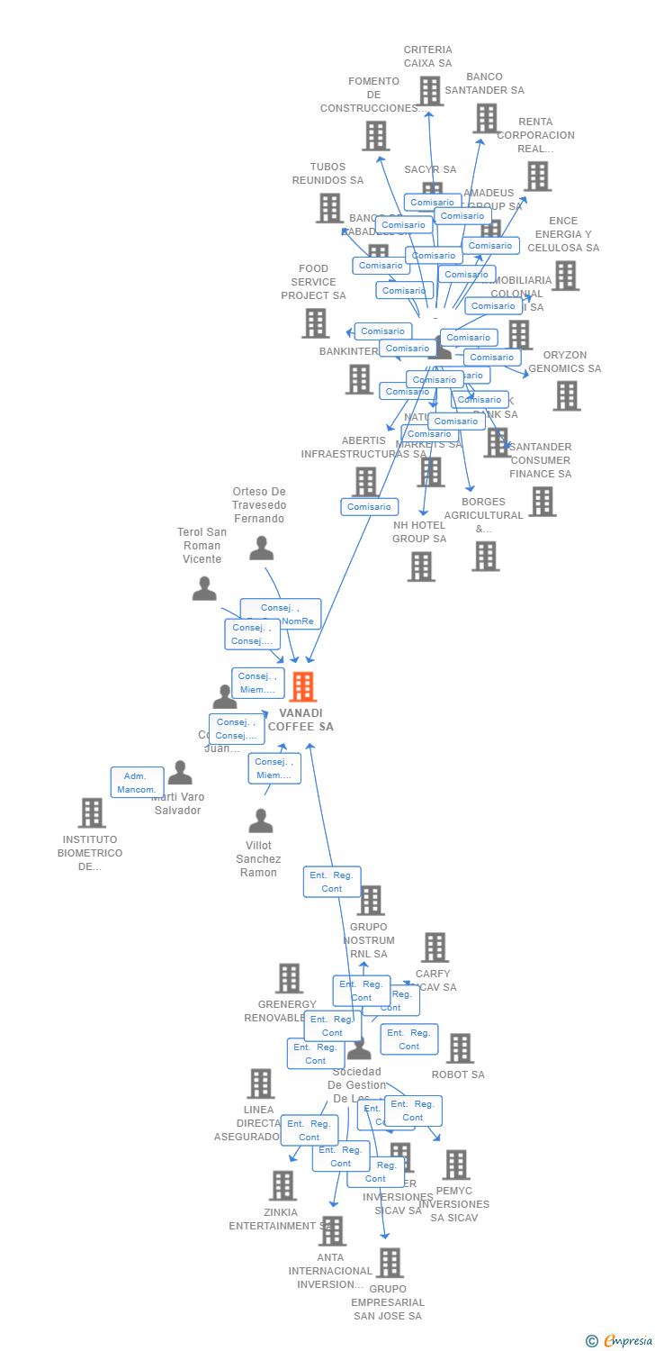 VANADI COFFEE SA - Informe de la empresa