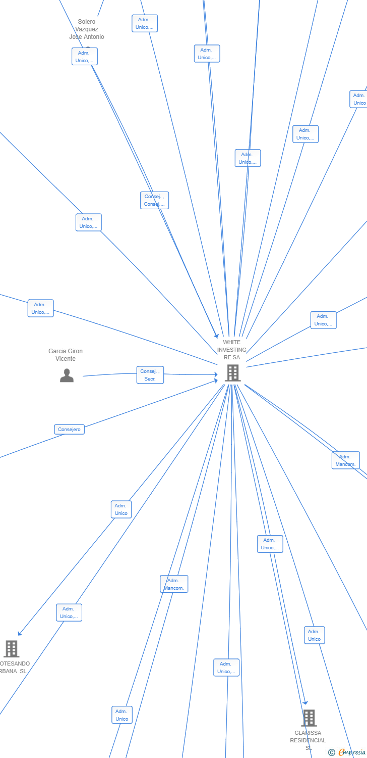 Vinculaciones societarias de WITALITY ACTIVE SL