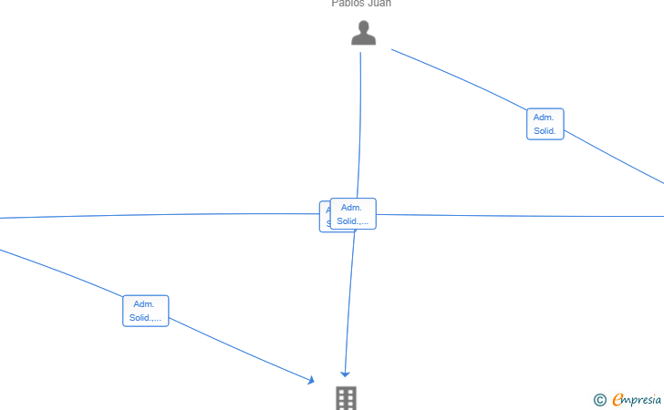 Vinculaciones societarias de IWA HOMES SL