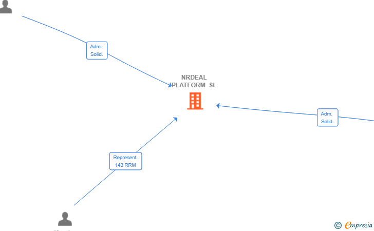 Vinculaciones societarias de NRDEAL PLATFORM SL