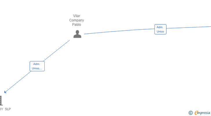 Vinculaciones societarias de CIMENTACIONES ESPECIALES IBERSOIL SL