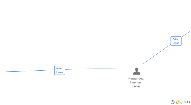 Vinculaciones societarias de STORE X 65 SL