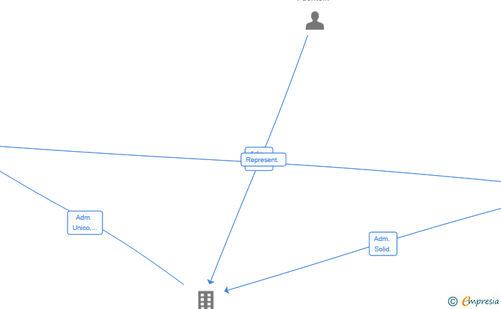 Vinculaciones societarias de MINDLOOP SL