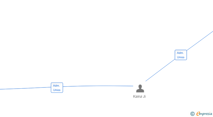 Vinculaciones societarias de EUROBRO 2024 SL