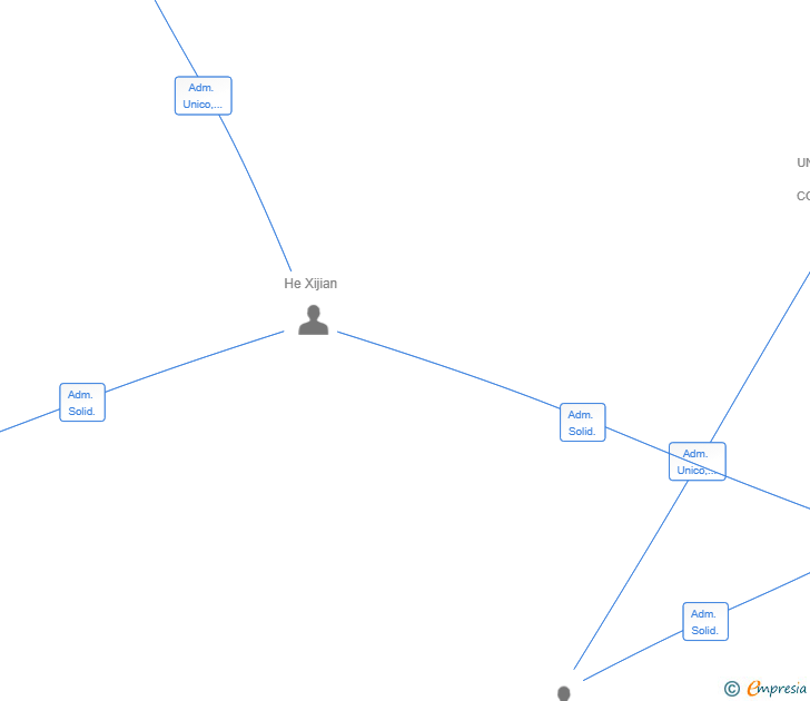 Vinculaciones societarias de GIMU ESTUDIO SL