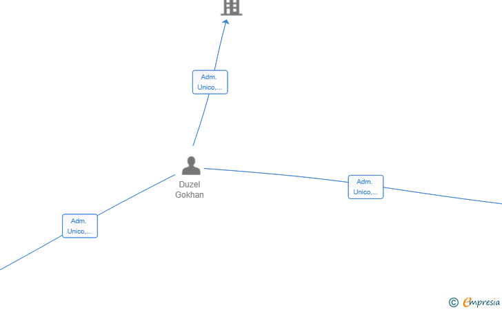 Vinculaciones societarias de GREENWORLD ECOFARMS SL