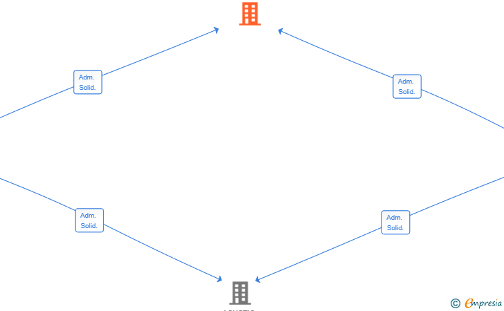 Vinculaciones societarias de LOGARITMIC CONSULTORIA ACUSTICA SL
