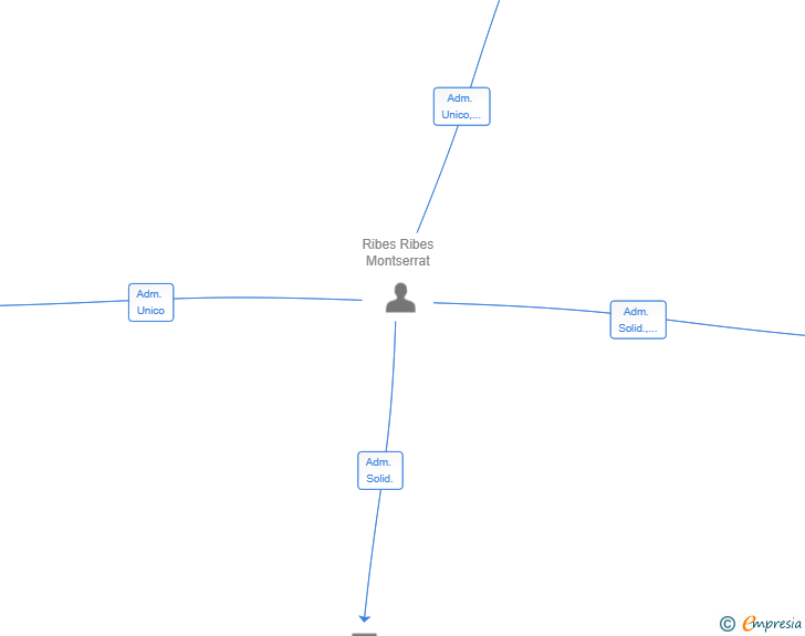 Vinculaciones societarias de RS KENKO SLP