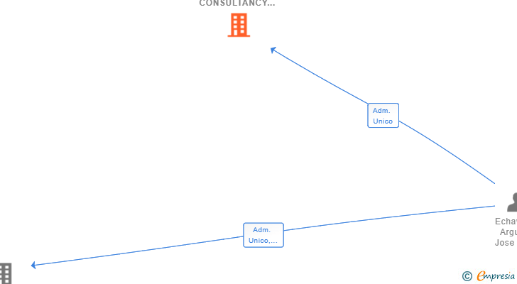 Vinculaciones societarias de MC SPENCER CONSULTANCY SL