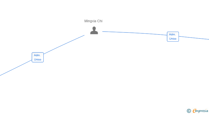 Vinculaciones societarias de AUTOMATIC POVEDA SL