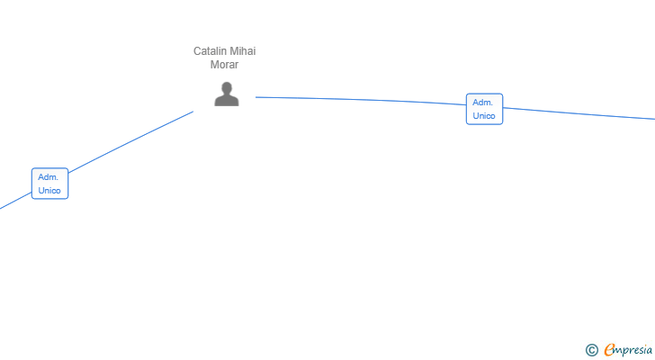 Vinculaciones societarias de ALUMINIS CASTANYER SL