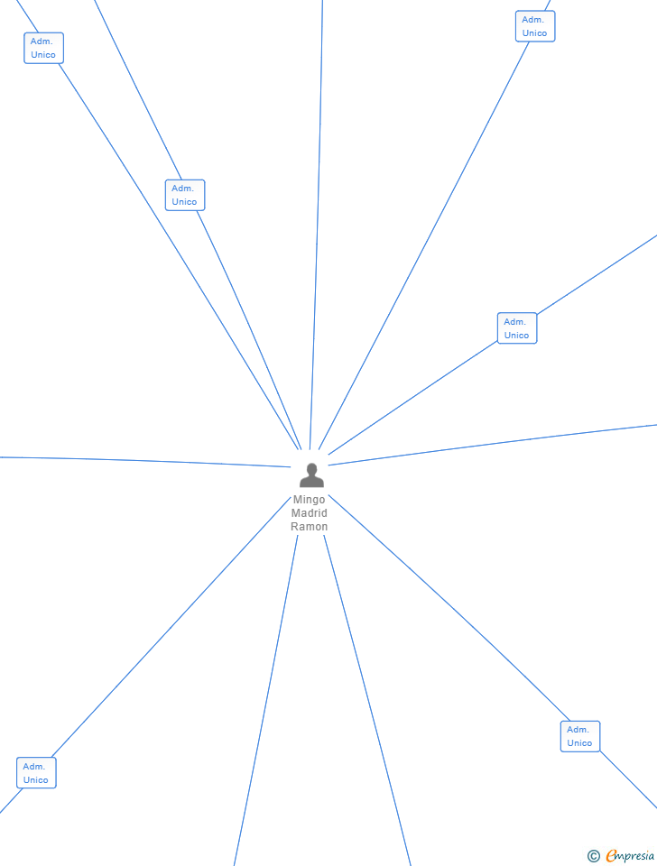 Vinculaciones societarias de TEX-RIBBONS IBERIAN SL
