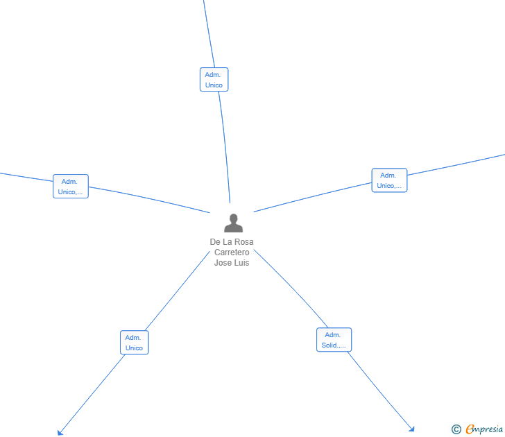 Vinculaciones societarias de INNOVASOFT IBERIA SL