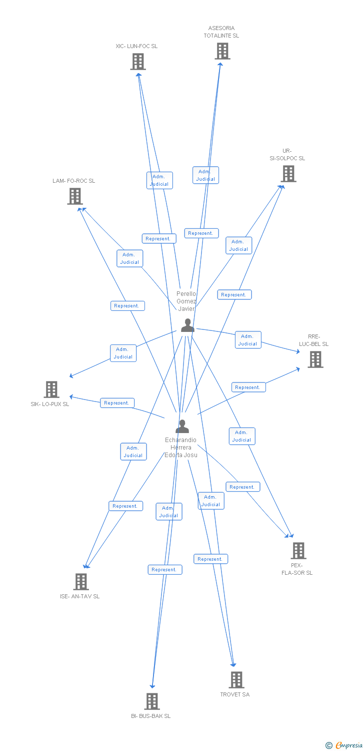 Vinculaciones societarias de MOLAT VENTU SL