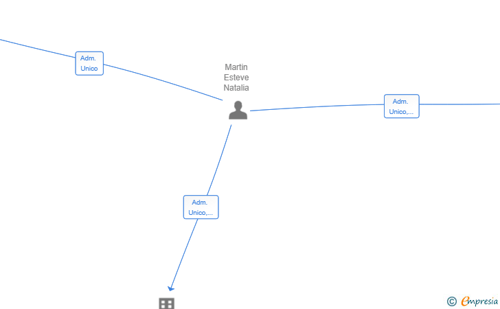 Vinculaciones societarias de ZINKPROJECT ESPACIO CREATIVO SL