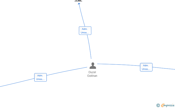 Vinculaciones societarias de ECOXTREM ALMERIA SL