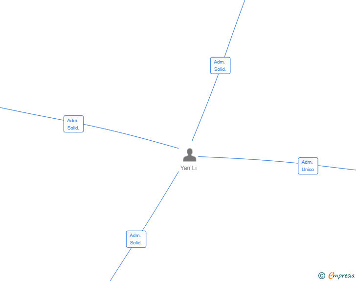 Vinculaciones societarias de TT MEDIA CONNECT SL