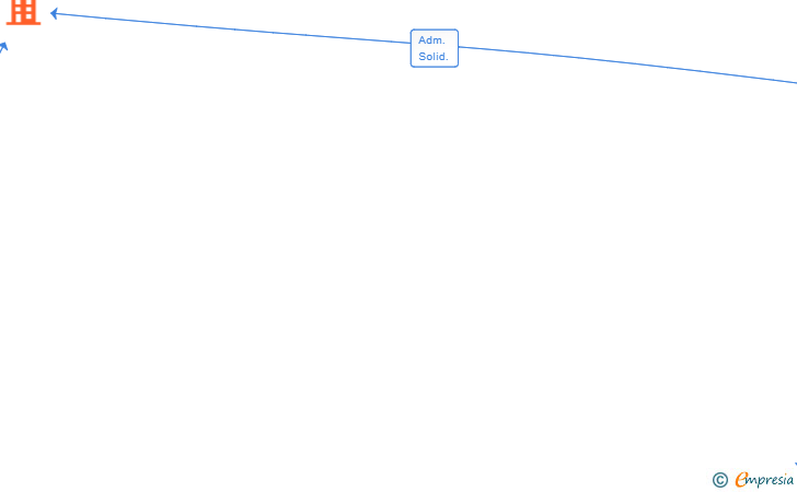 Vinculaciones societarias de ABRAZO FIT SL