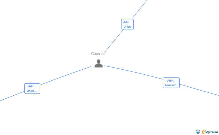 Vinculaciones societarias de LIVENEXT CAPITAL SL
