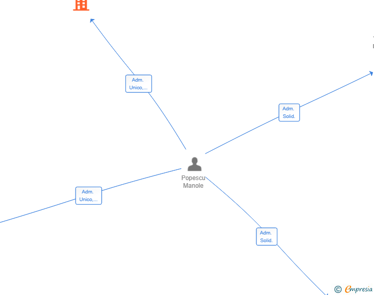 Vinculaciones societarias de TERRAFORMA OBRAS SL