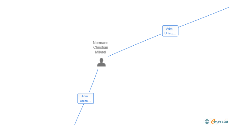 Vinculaciones societarias de PEF2 ESPAGNE SL