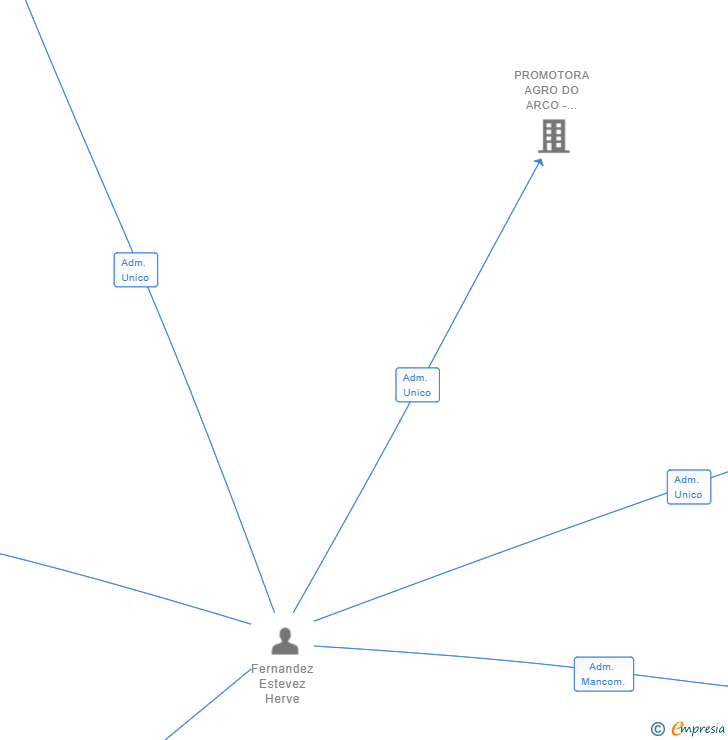 Vinculaciones societarias de HP INTEGRAL WAGEN SL