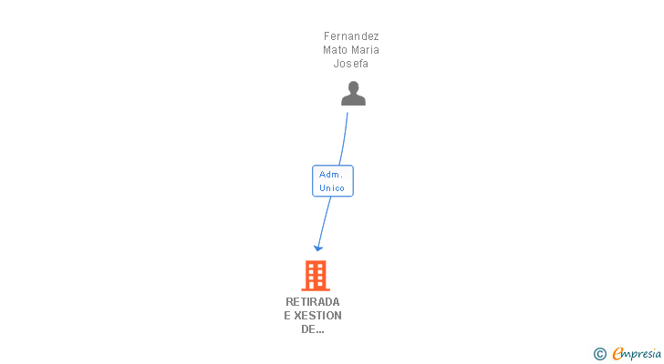 Vinculaciones societarias de RETIRADA E XESTION DE RESIDUOS SL