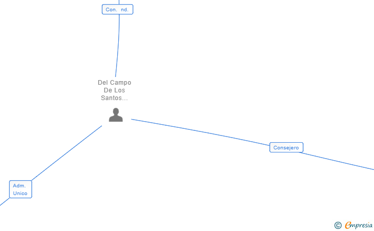 Vinculaciones societarias de MERCURY RISK & COMPLIANCE SOLUTIONS SL