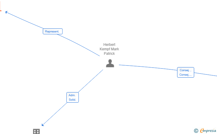Vinculaciones societarias de AVNET EUROPE BV SUCUR