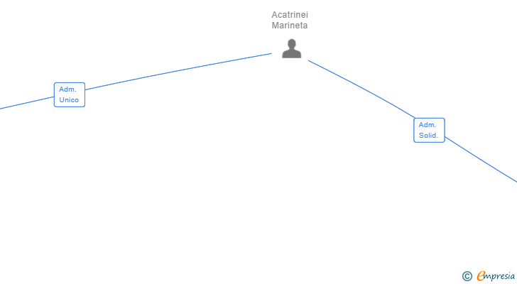 Vinculaciones societarias de RUMAÑAES SL