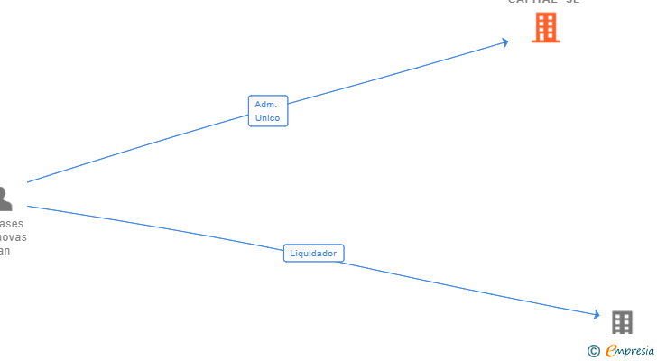 Vinculaciones societarias de SILVER DYNET CAPITAL SL